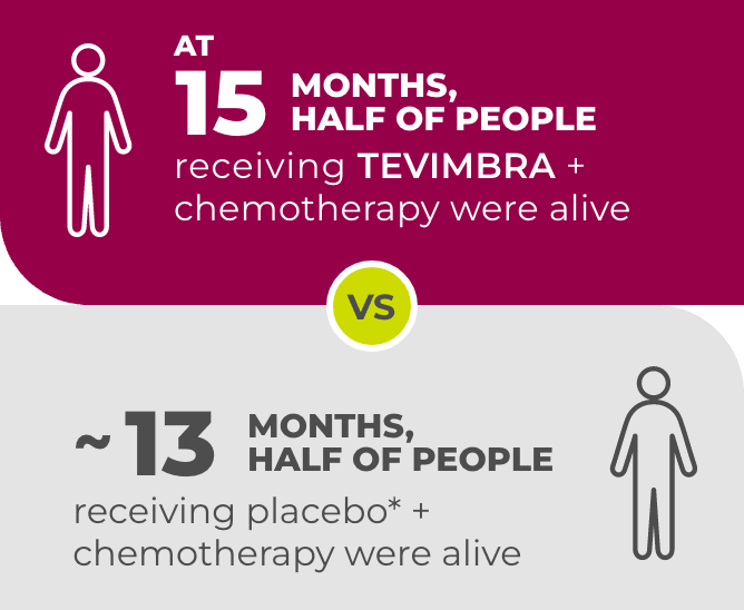 GC survival and comparison graphic