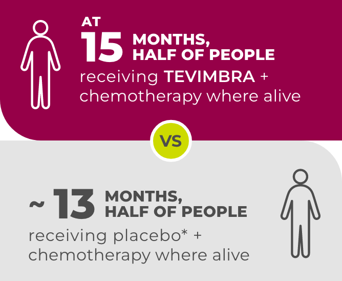 GC survival and comparison graphic
